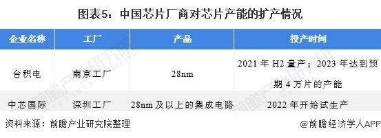 全球芯片短缺引發車企減產潮，芯片企業加速產能擴張應對挑戰